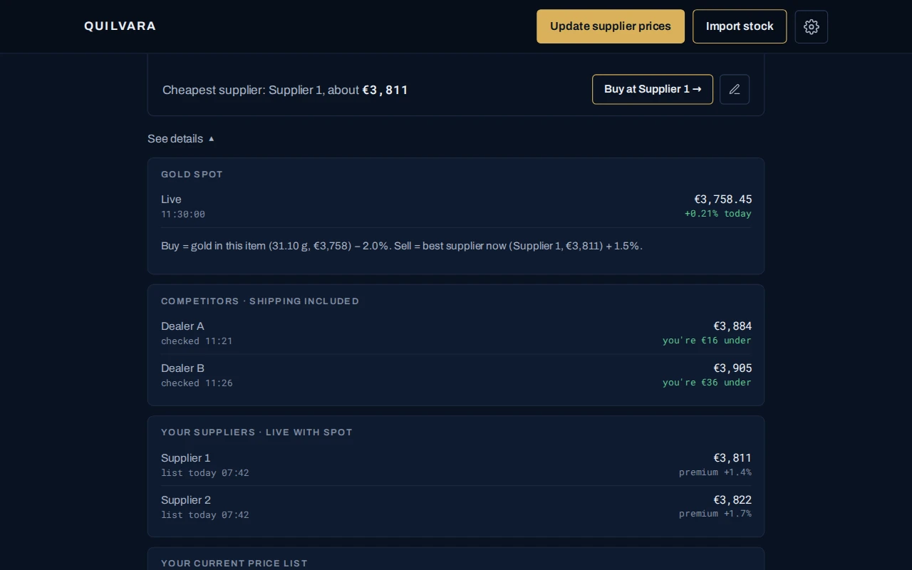 Quilvara price details in dark mode: gold spot 3,758.45 euros, two competitors with shipping and the time of each check, two suppliers with their live price and premium over spot.